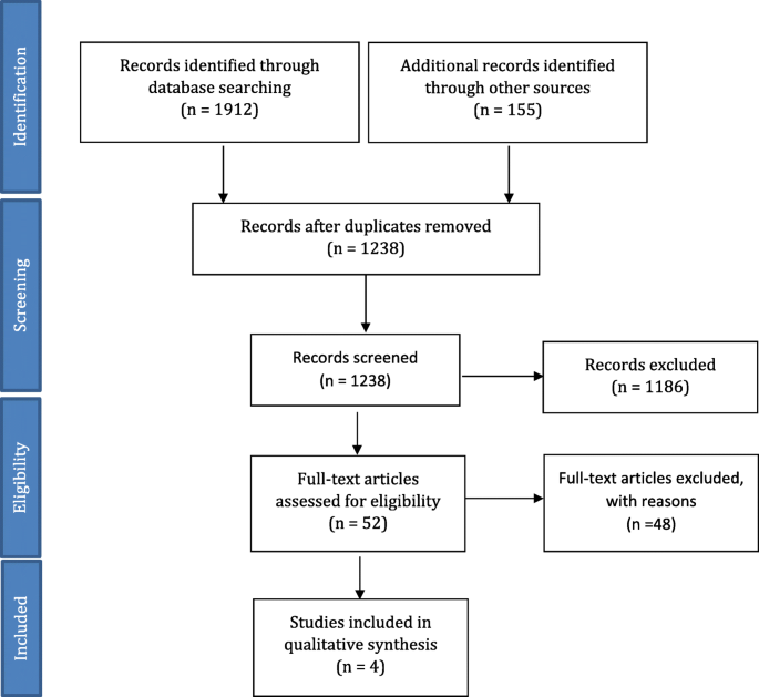 The role of wearable devices and objective gait analysis for the ...